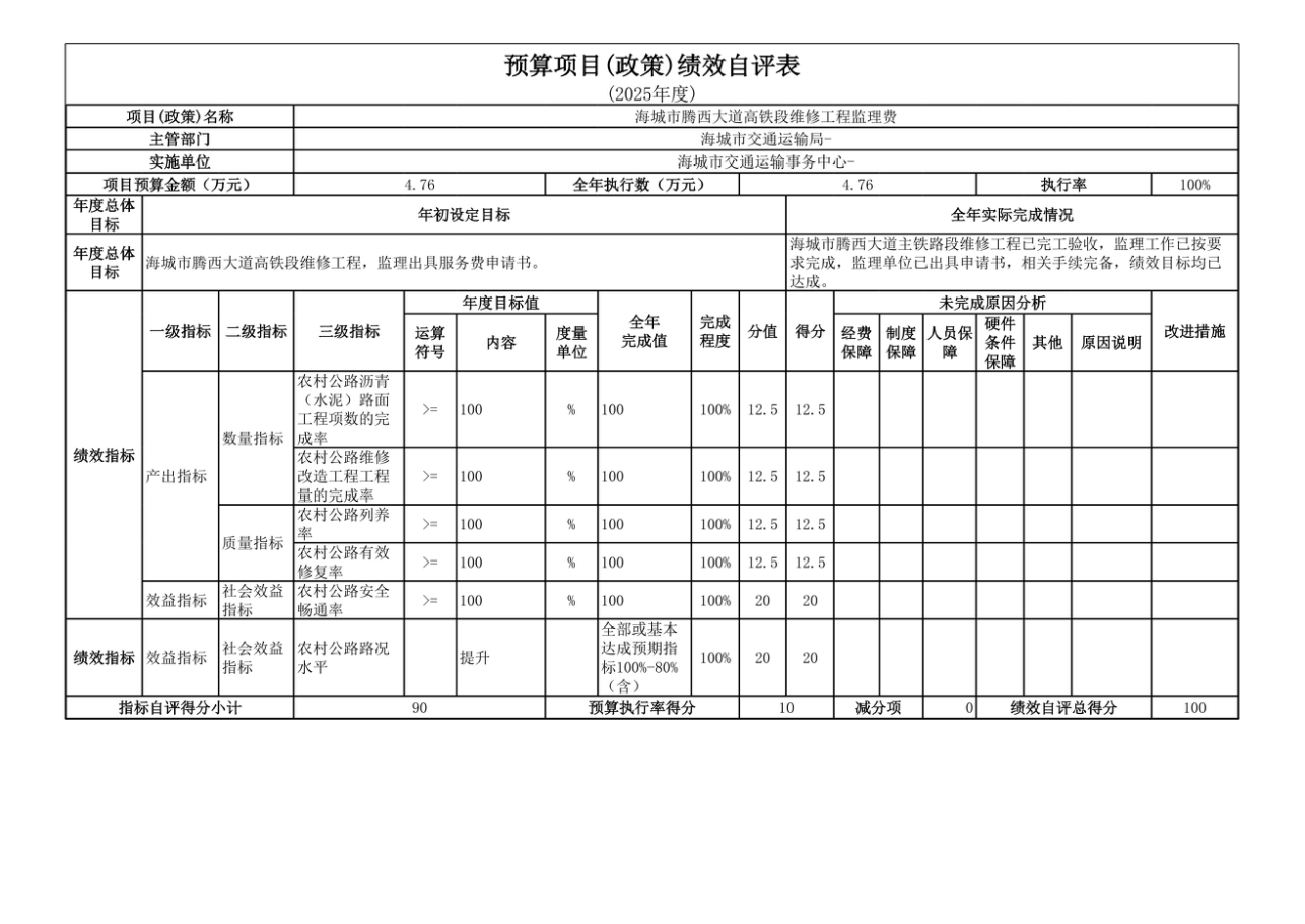 辽宁省鞍山市海城市交通运输事务中心 2025年度公开报告