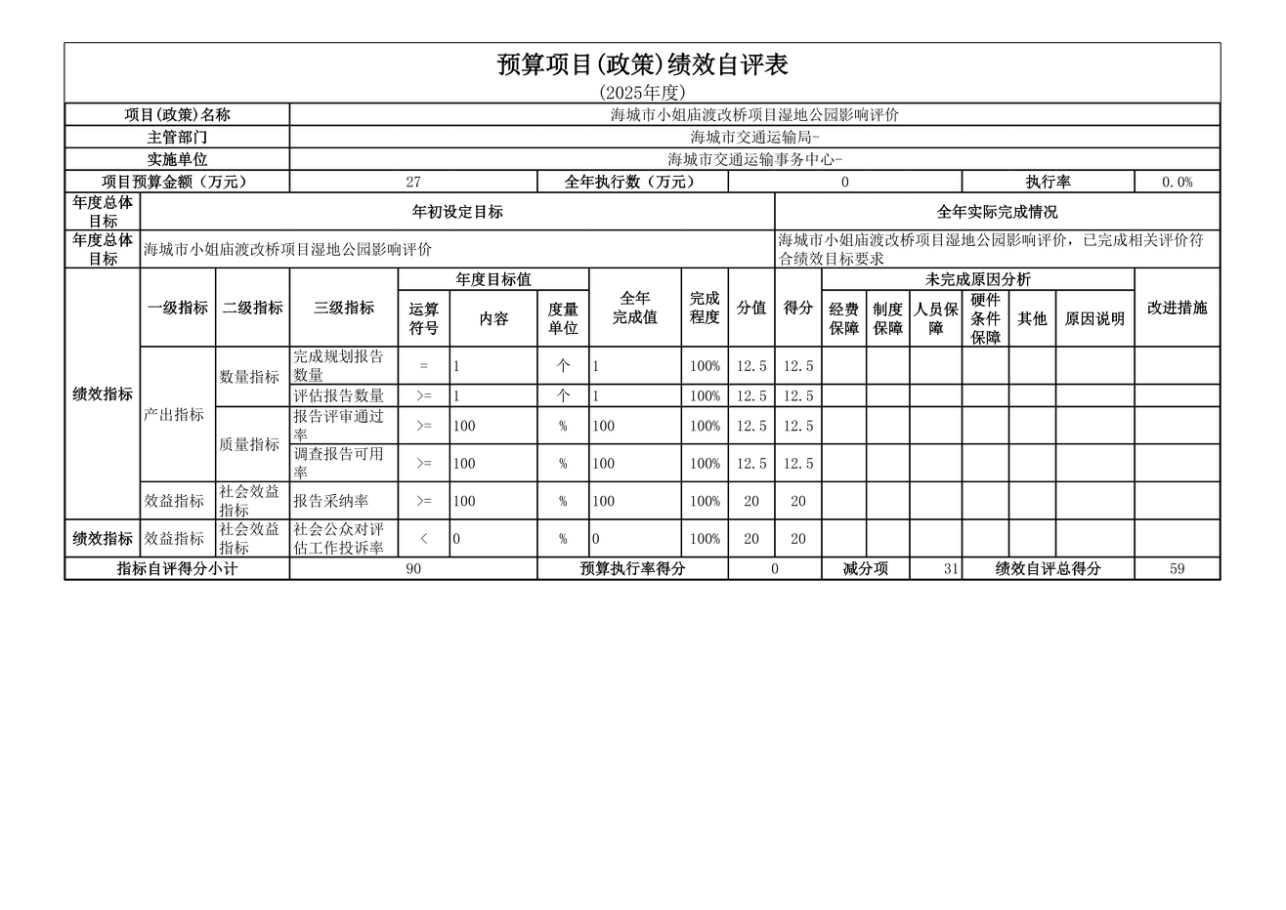 辽宁省鞍山市海城市交通运输事务中心 2025年度公开报告