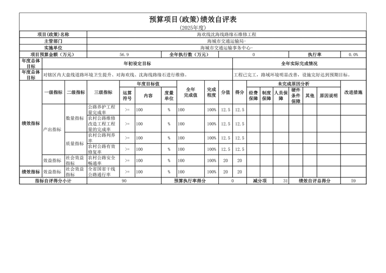辽宁省鞍山市海城市交通运输事务中心 2025年度公开报告