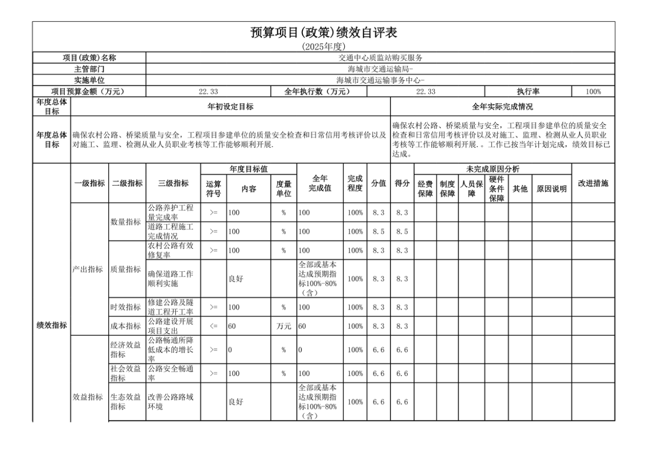 辽宁省鞍山市海城市交通运输事务中心 2025年度公开报告