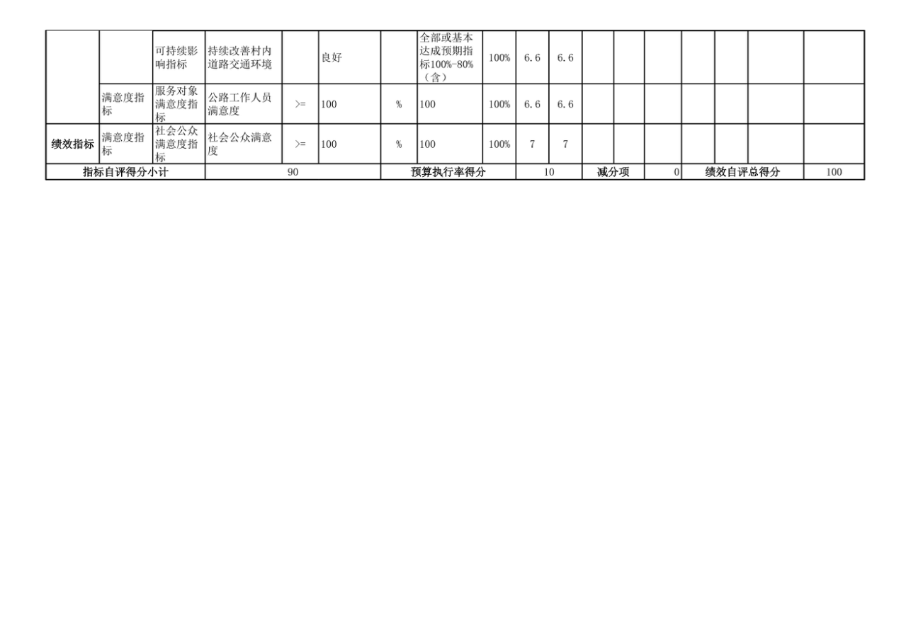 辽宁省鞍山市海城市交通运输事务中心 2025年度公开报告