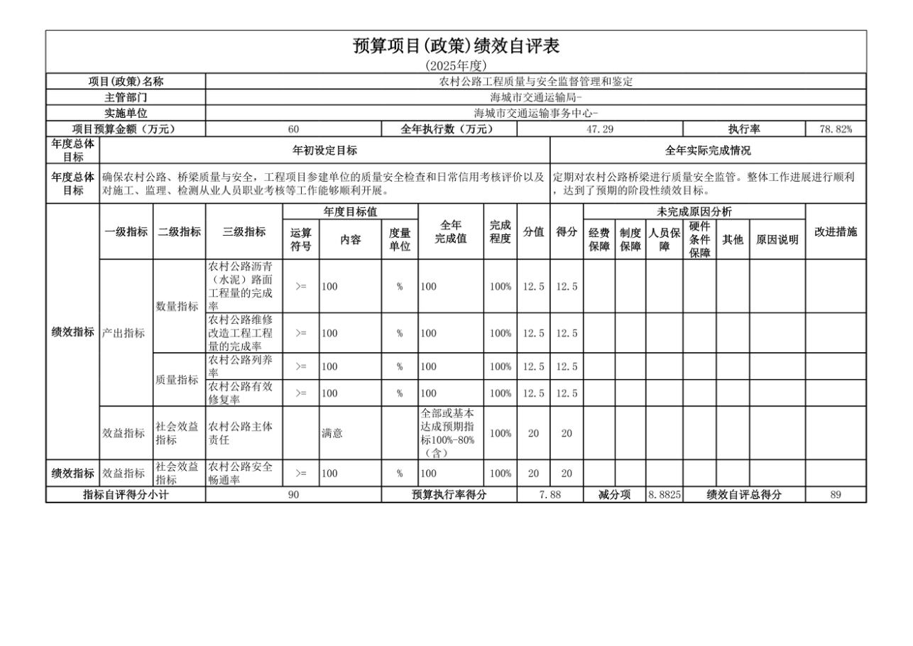 辽宁省鞍山市海城市交通运输事务中心 2025年度公开报告
