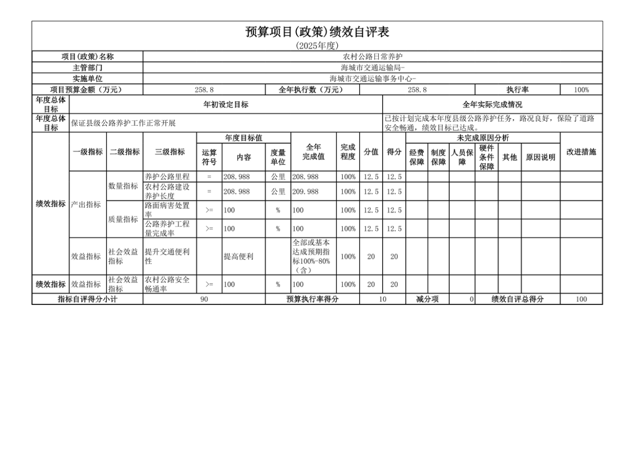 辽宁省鞍山市海城市交通运输事务中心 2025年度公开报告