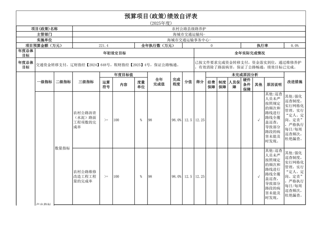 辽宁省鞍山市海城市交通运输事务中心 2025年度公开报告