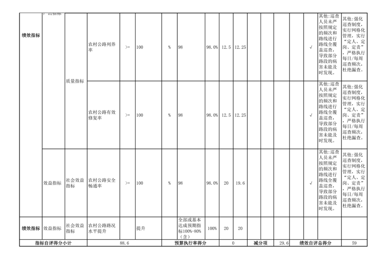 辽宁省鞍山市海城市交通运输事务中心 2025年度公开报告