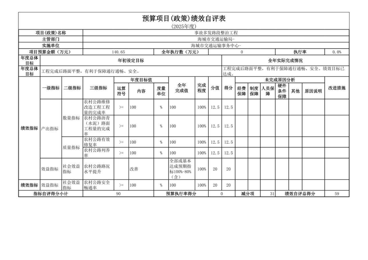 辽宁省鞍山市海城市交通运输事务中心 2025年度公开报告