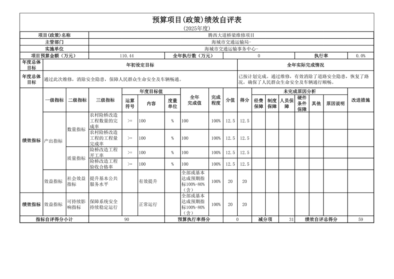 辽宁省鞍山市海城市交通运输事务中心 2025年度公开报告