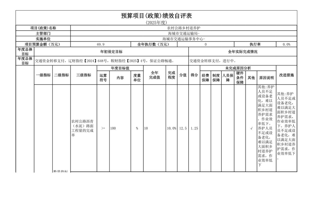 辽宁省鞍山市海城市交通运输事务中心 2025年度公开报告