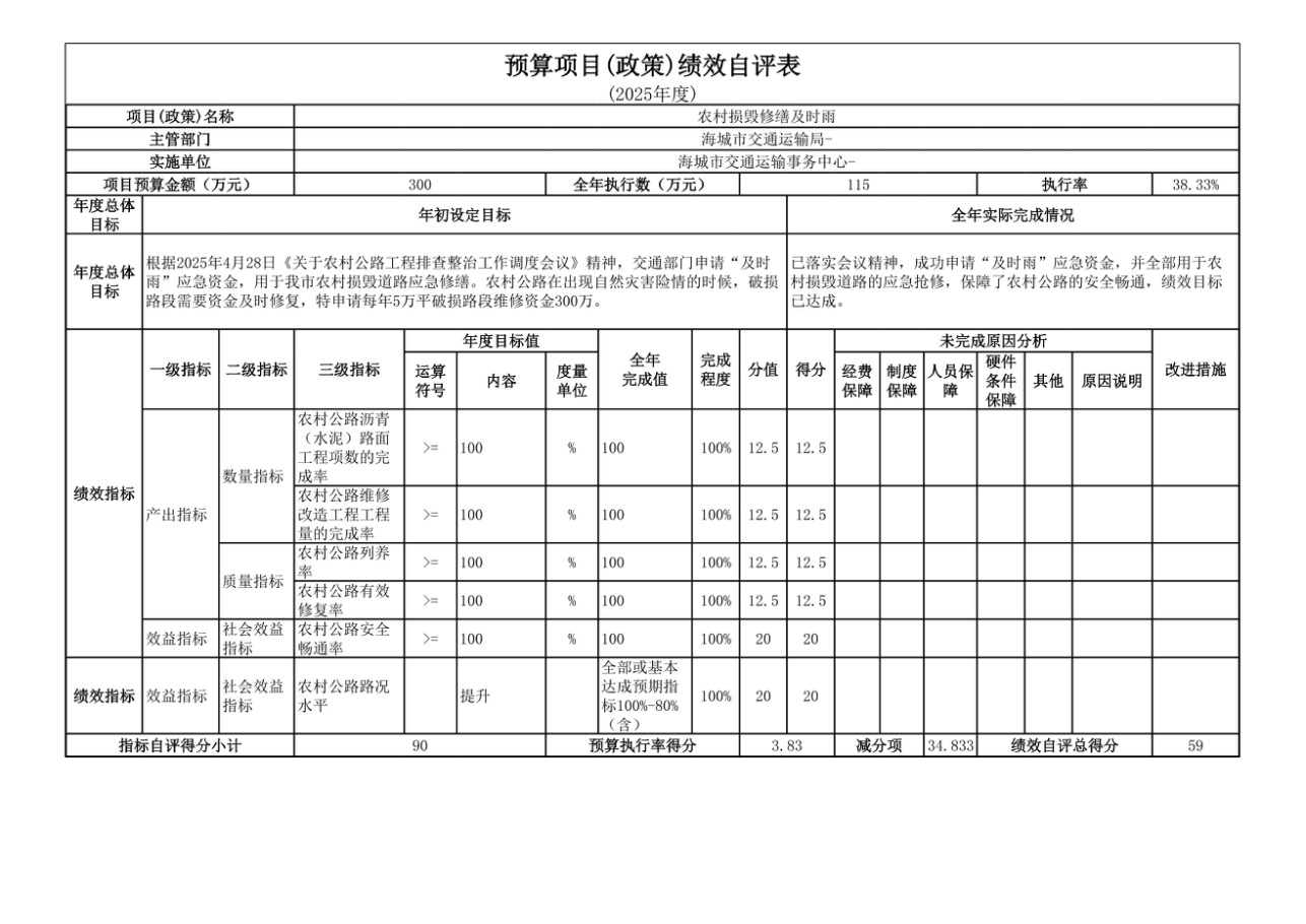 辽宁省鞍山市海城市交通运输事务中心 2025年度公开报告