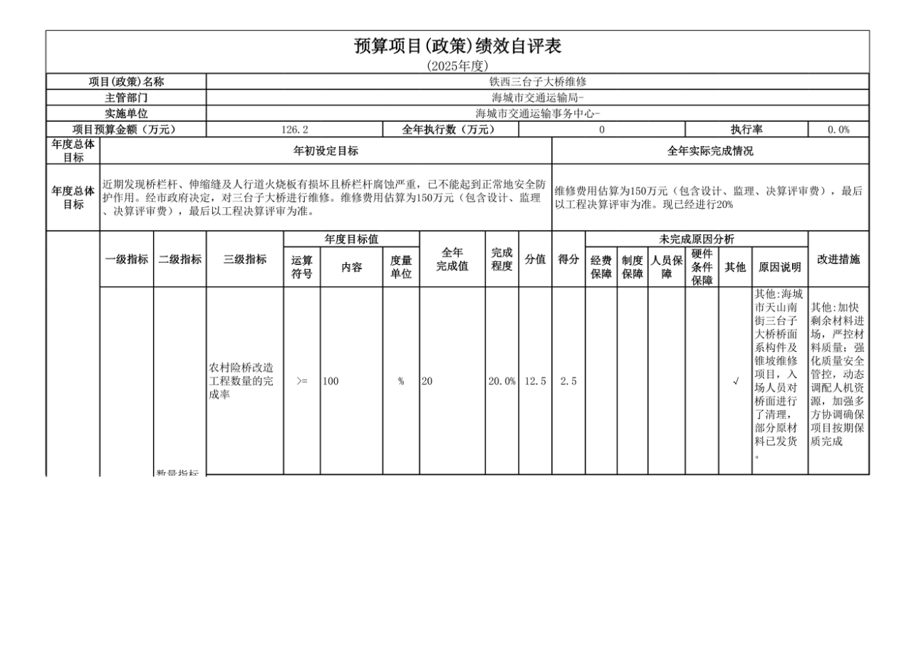 辽宁省鞍山市海城市交通运输事务中心 2025年度公开报告