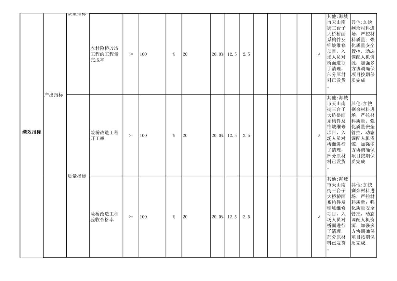 辽宁省鞍山市海城市交通运输事务中心 2025年度公开报告