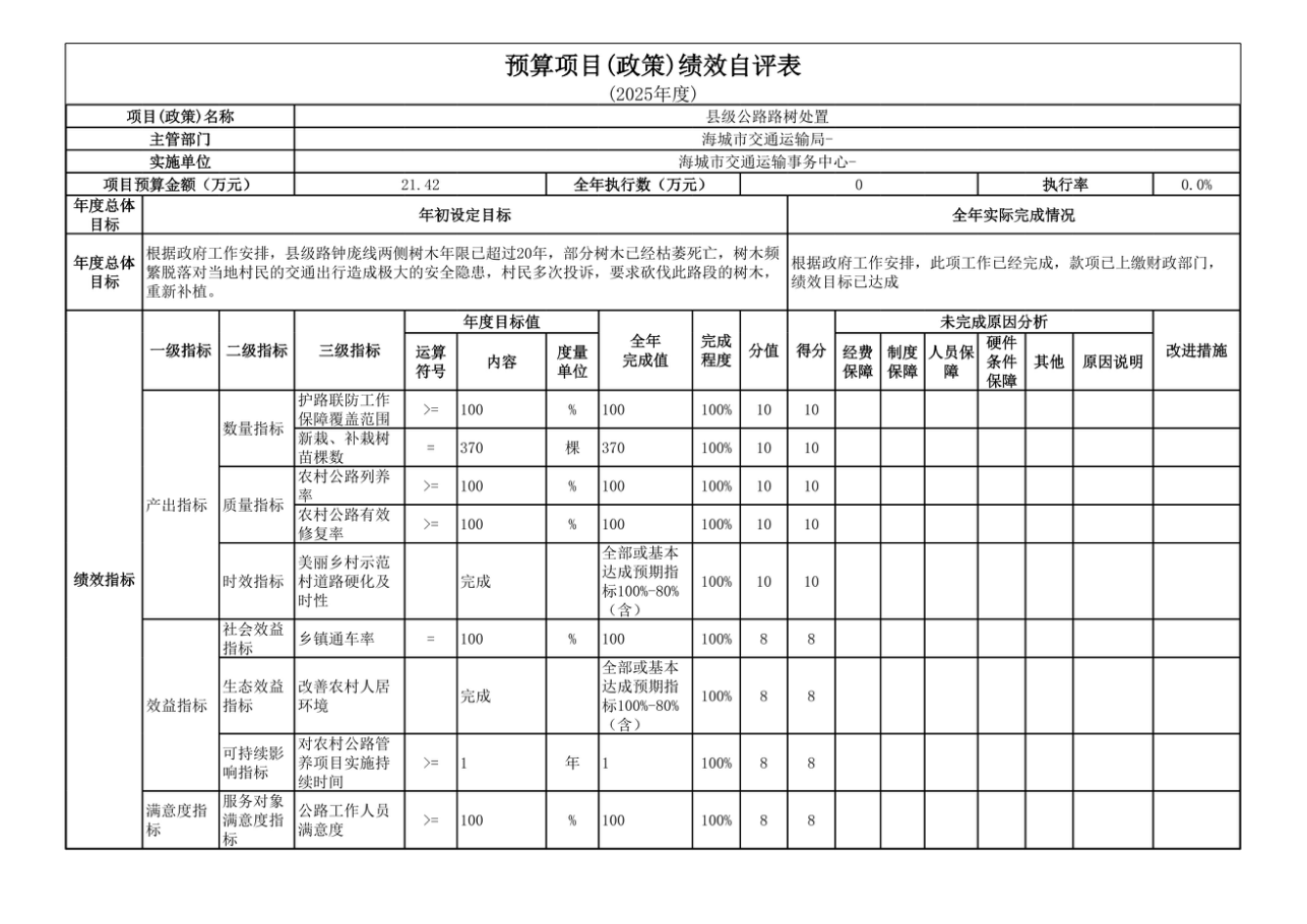 辽宁省鞍山市海城市交通运输事务中心 2025年度公开报告