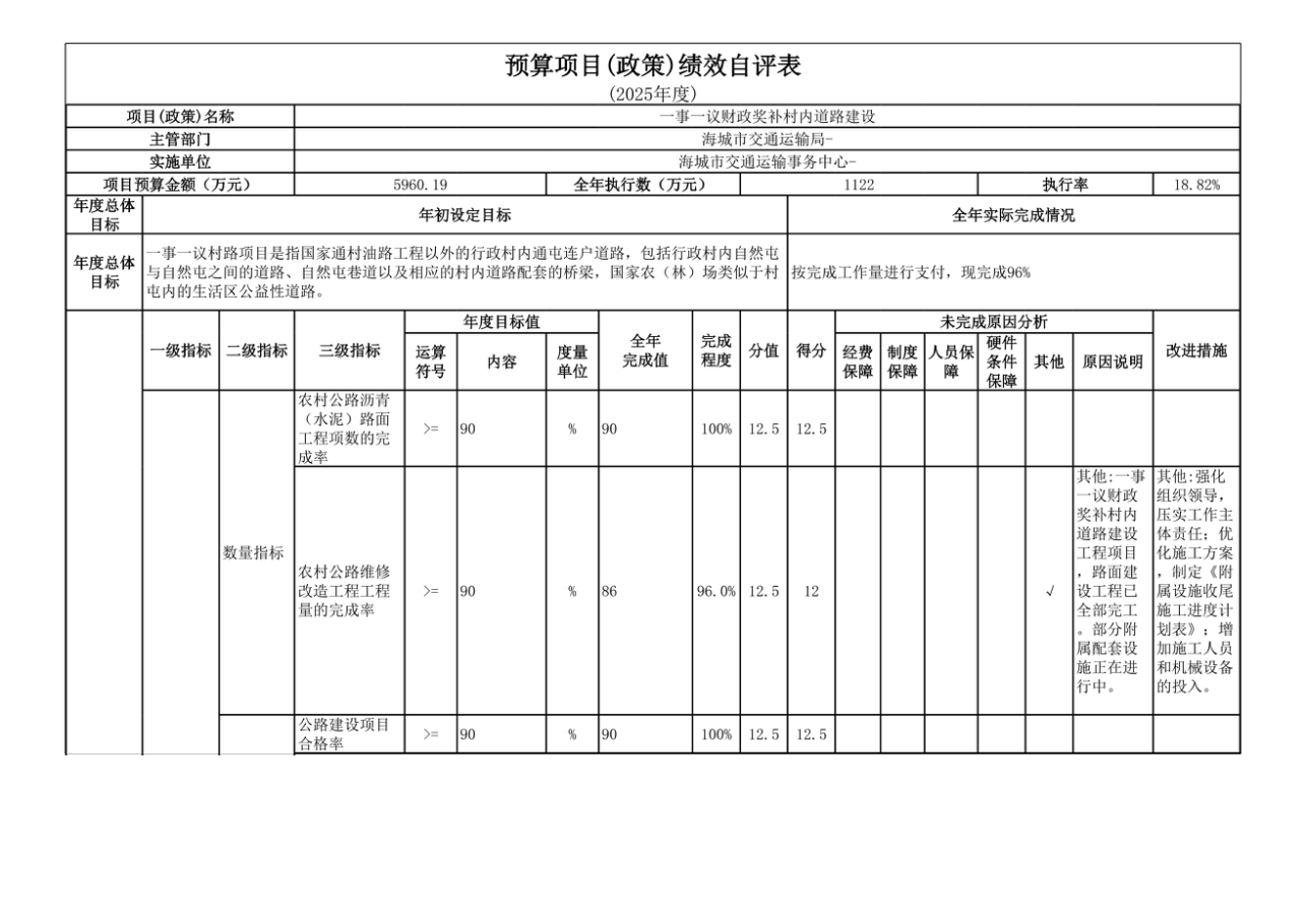 辽宁省鞍山市海城市交通运输事务中心 2025年度公开报告