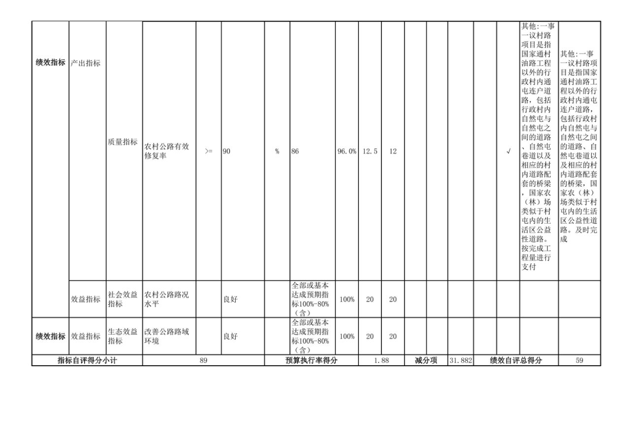 辽宁省鞍山市海城市交通运输事务中心 2025年度公开报告
