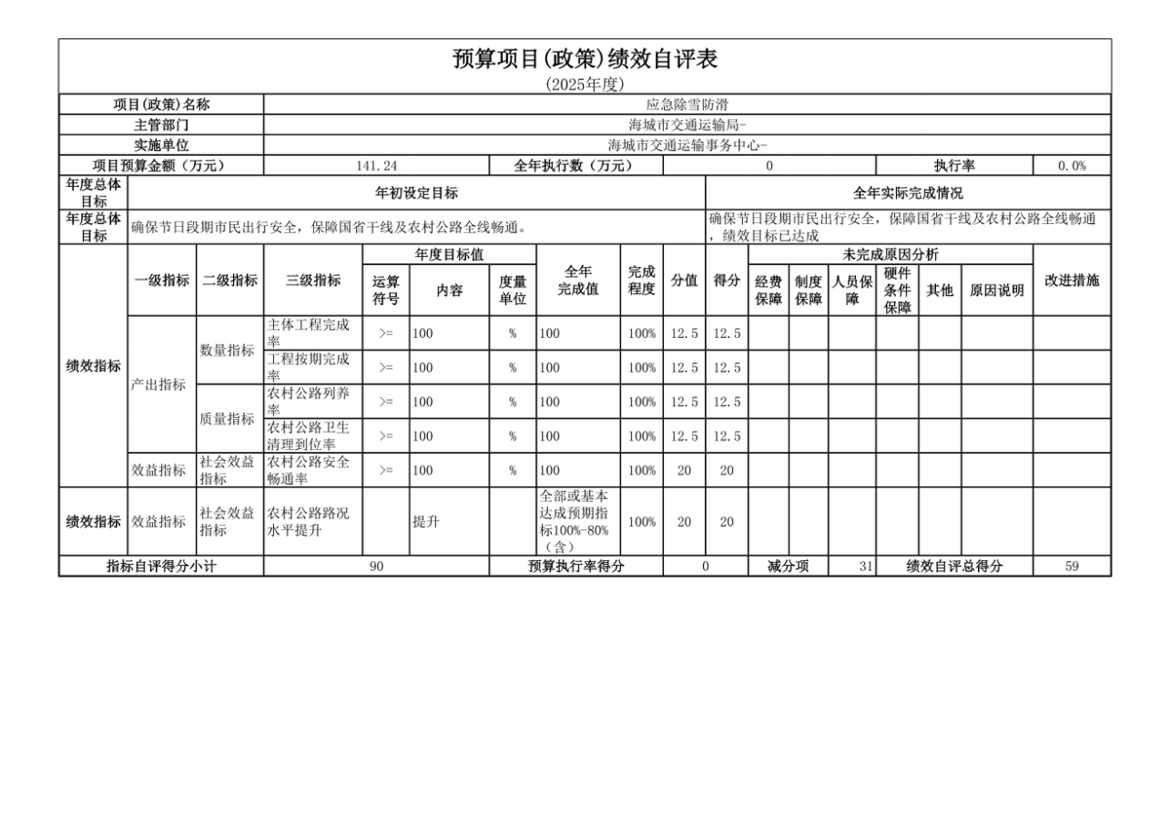 辽宁省鞍山市海城市交通运输事务中心 2025年度公开报告