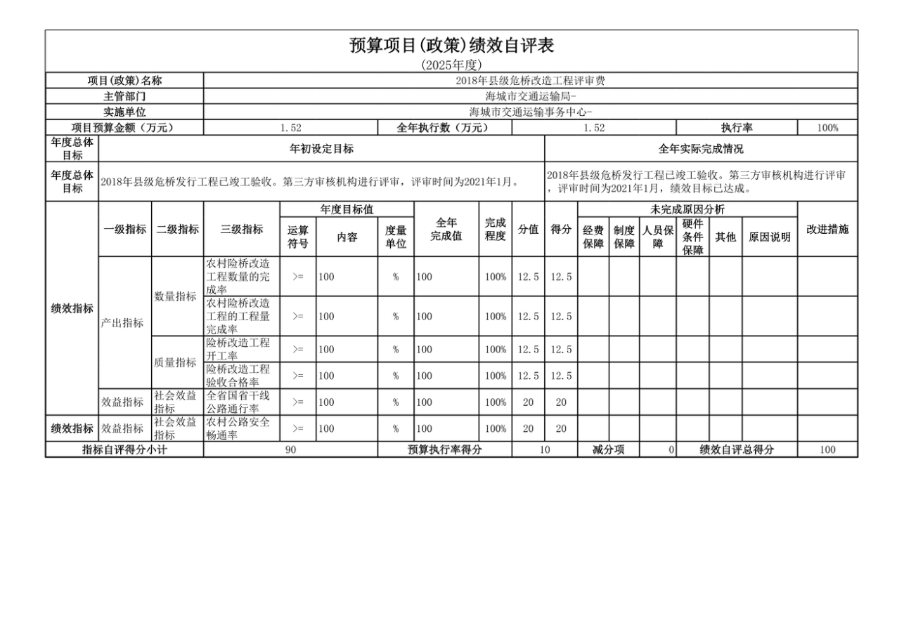 辽宁省鞍山市海城市交通运输事务中心 2025年度公开报告