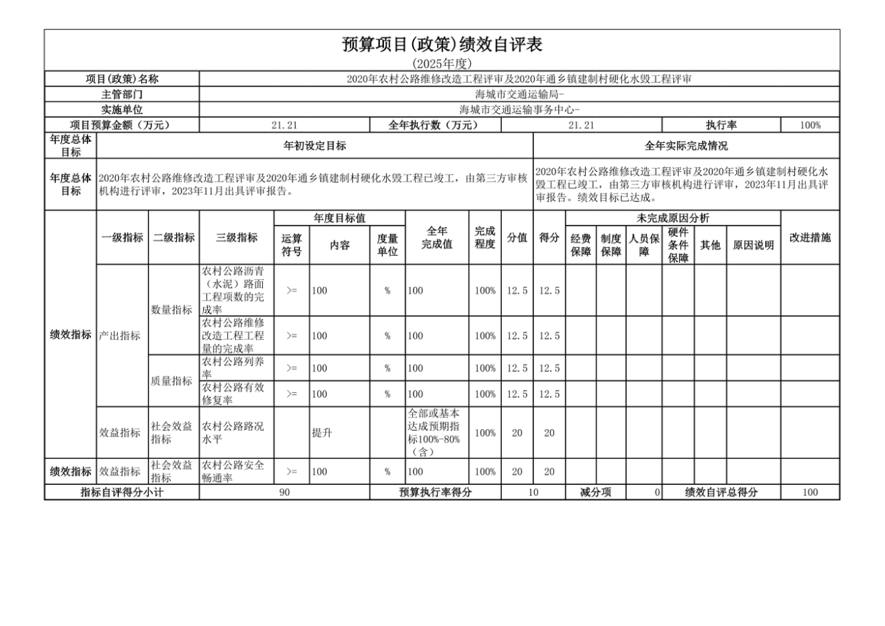 辽宁省鞍山市海城市交通运输事务中心 2025年度公开报告