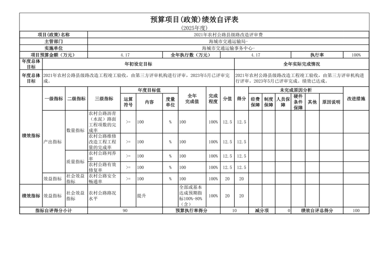 辽宁省鞍山市海城市交通运输事务中心 2025年度公开报告