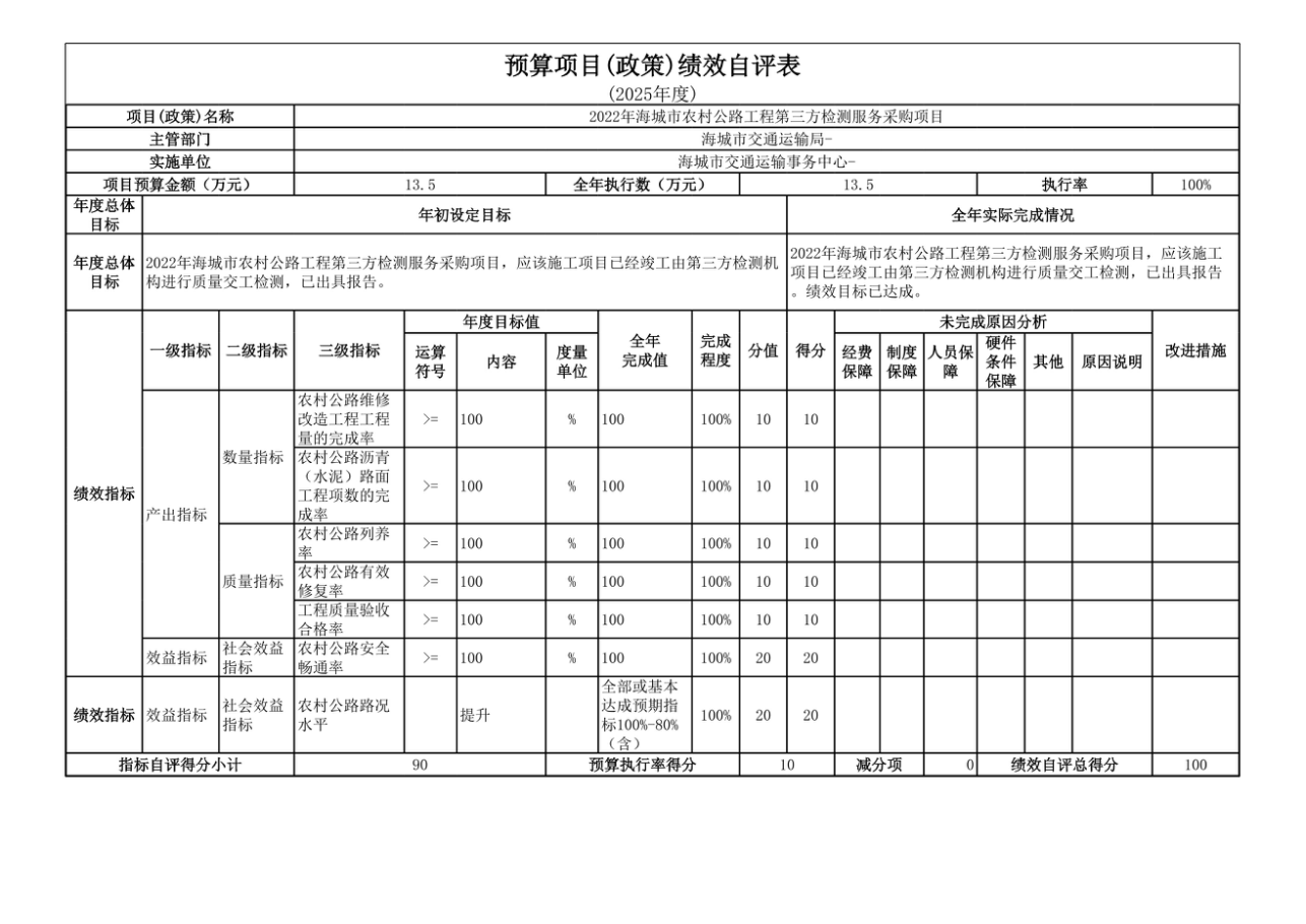 辽宁省鞍山市海城市交通运输事务中心 2025年度公开报告