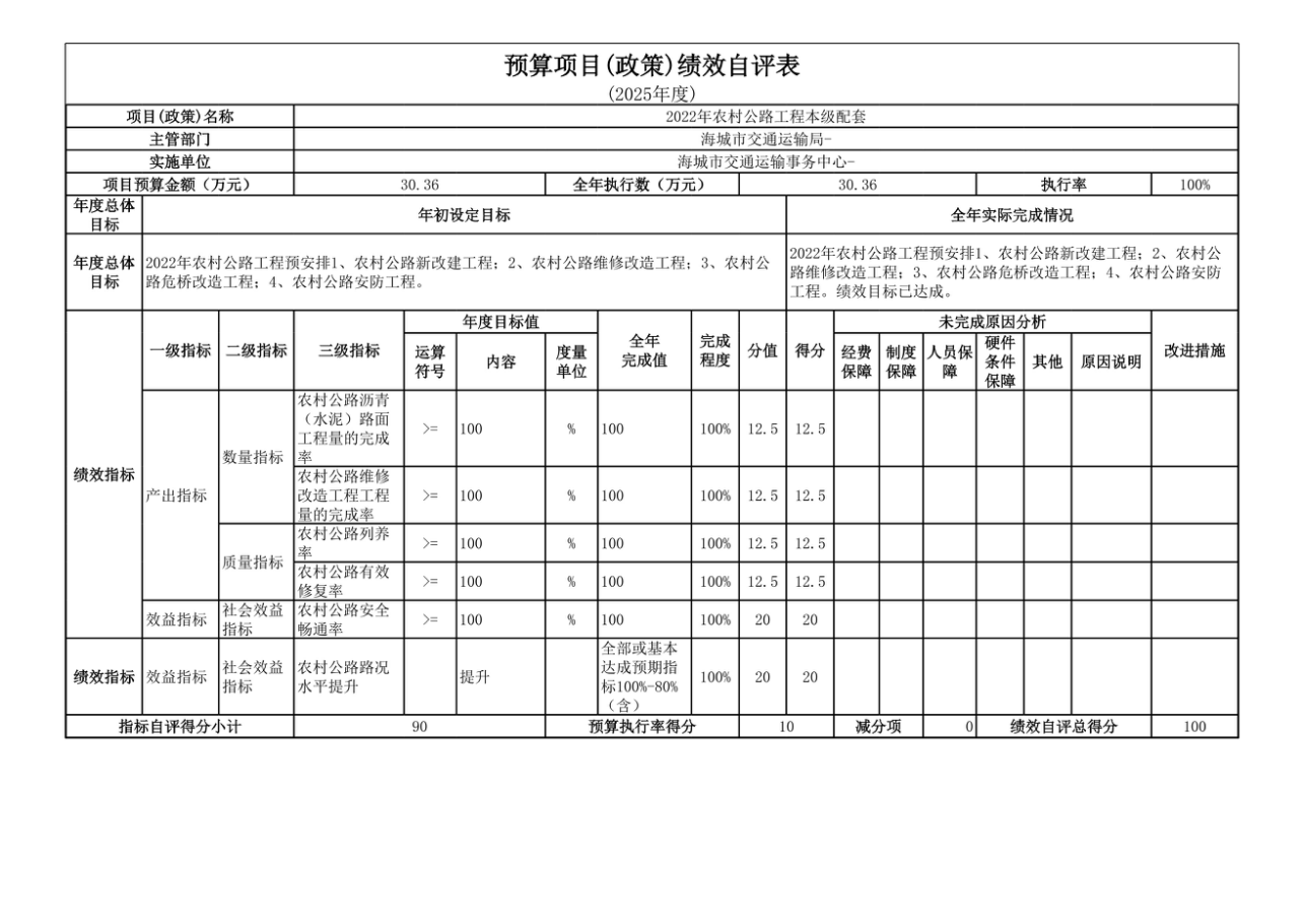 辽宁省鞍山市海城市交通运输事务中心 2025年度公开报告