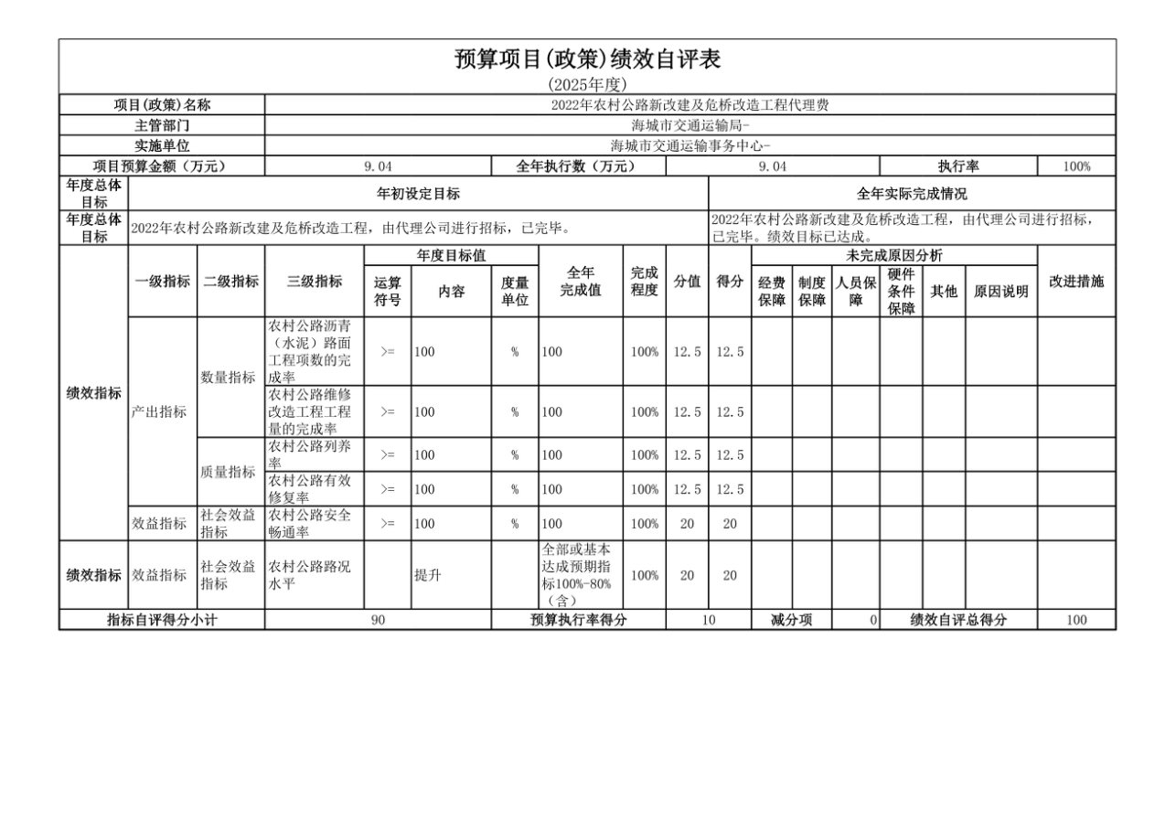辽宁省鞍山市海城市交通运输事务中心 2025年度公开报告