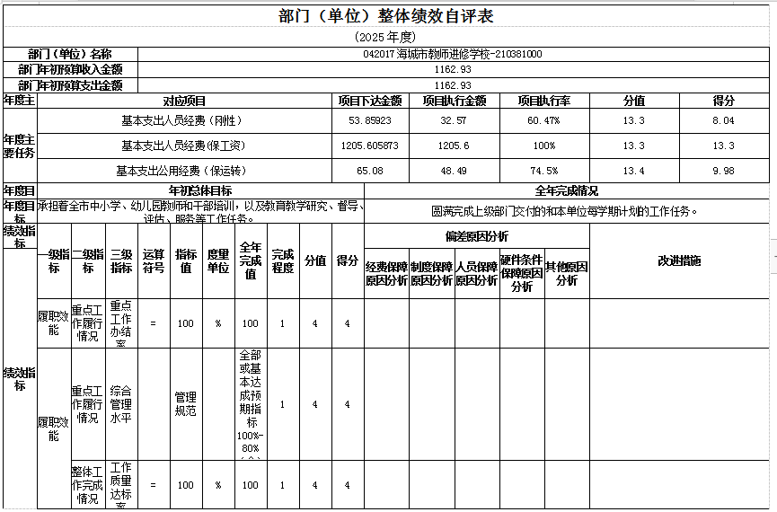 辽宁省鞍山市海城市教师进修学校 2025年度公开报告