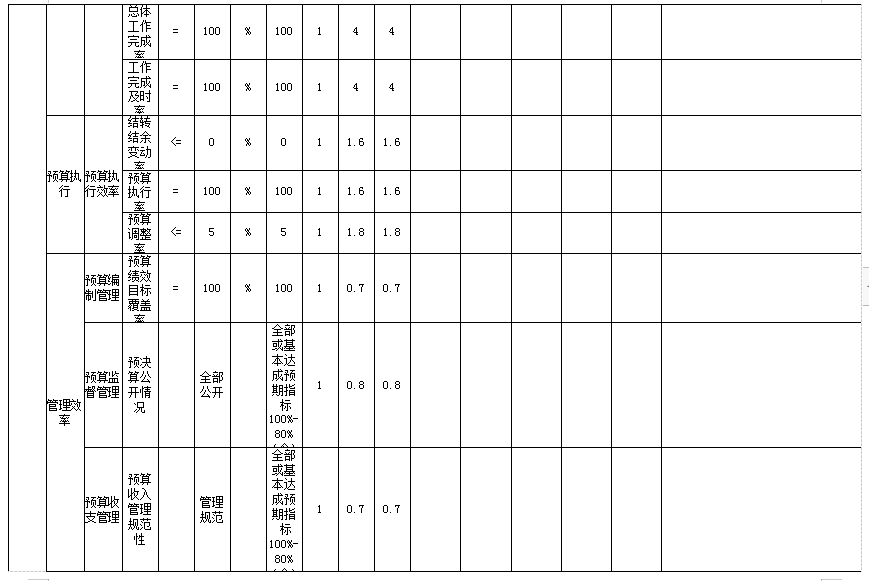 辽宁省鞍山市海城市教师进修学校 2025年度公开报告