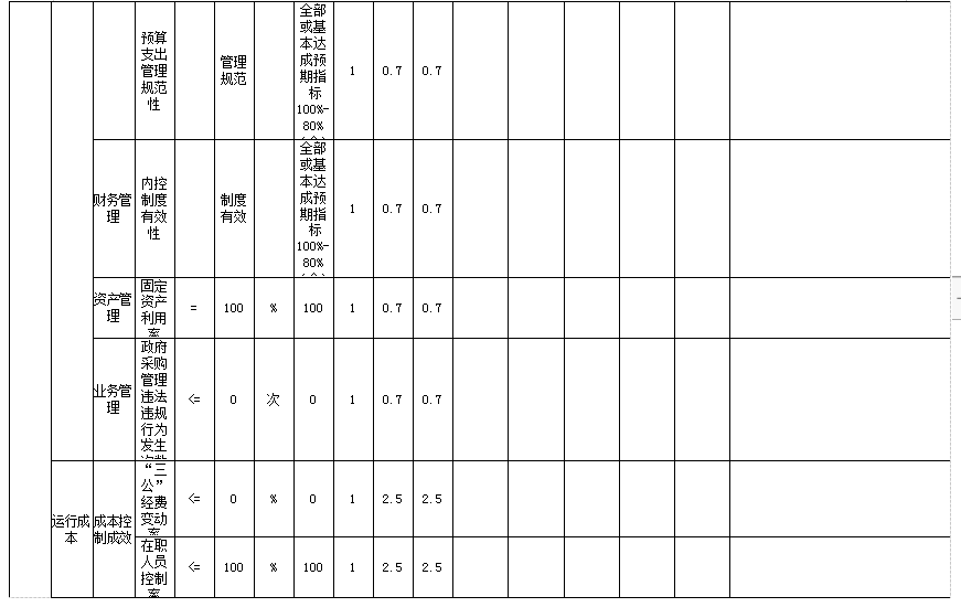辽宁省鞍山市海城市教师进修学校 2025年度公开报告