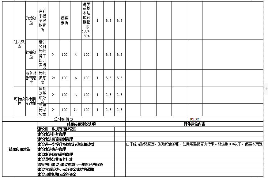 辽宁省鞍山市海城市教师进修学校 2025年度公开报告