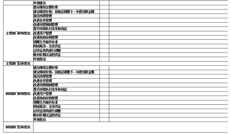 辽宁省鞍山市海城市教师进修学校 2025年度公开报告
