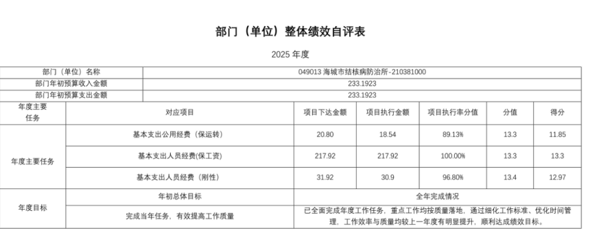 辽宁省鞍山市海城市结核病防治所 2025年度公开报告