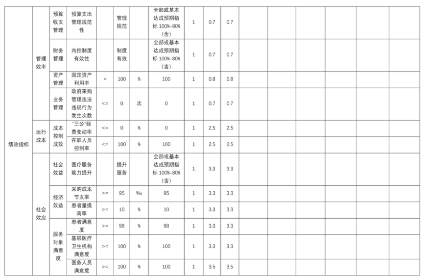 辽宁省鞍山市海城市结核病防治所 2025年度公开报告