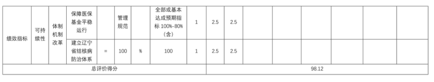 辽宁省鞍山市海城市结核病防治所 2025年度公开报告