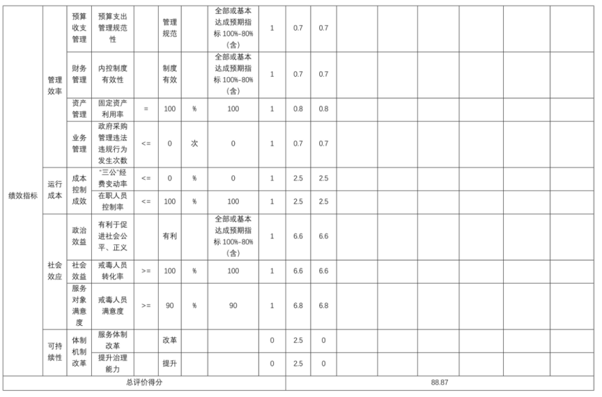 辽宁省鞍山市海城市警务保障中心 2025年度公开报告