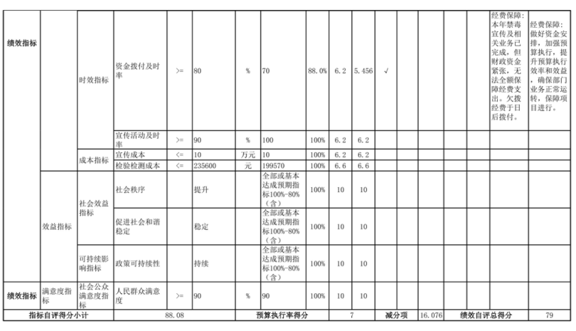 辽宁省鞍山市海城市警务保障中心 2025年度公开报告