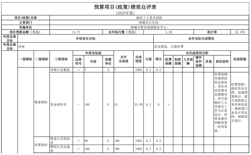 辽宁省鞍山市海城市警务保障中心 2025年度公开报告