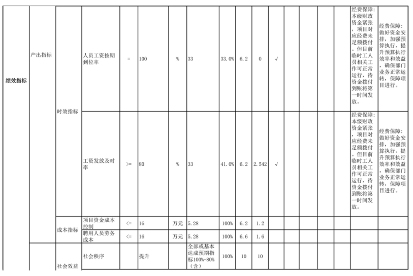 辽宁省鞍山市海城市警务保障中心 2025年度公开报告