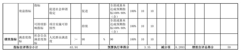 辽宁省鞍山市海城市警务保障中心 2025年度公开报告