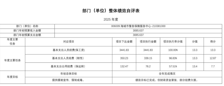 辽宁省鞍山市海城市警务保障中心 2025年度公开报告