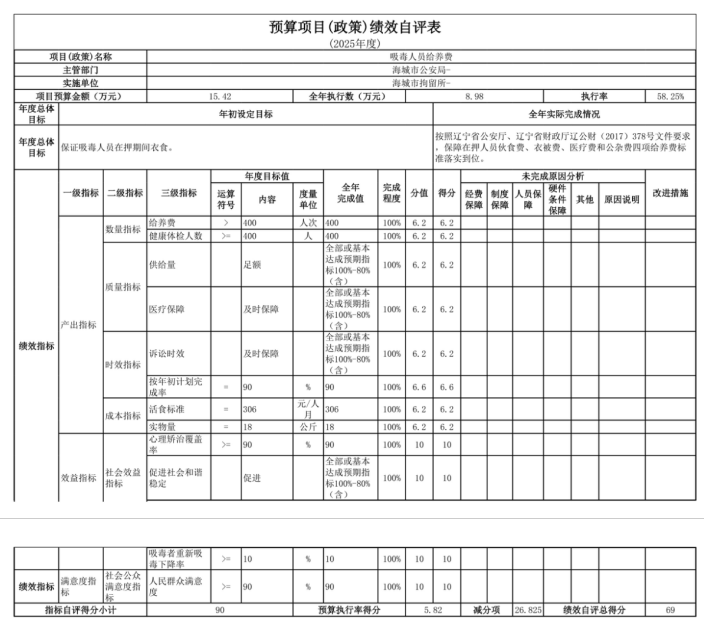 辽宁省鞍山市海城市拘留所 2025年度公开报告