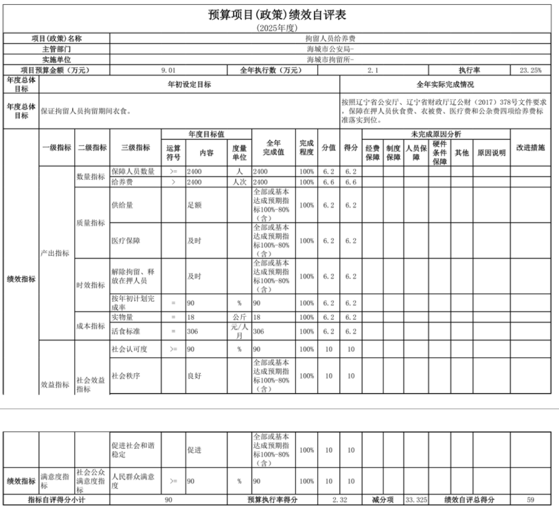辽宁省鞍山市海城市拘留所 2025年度公开报告