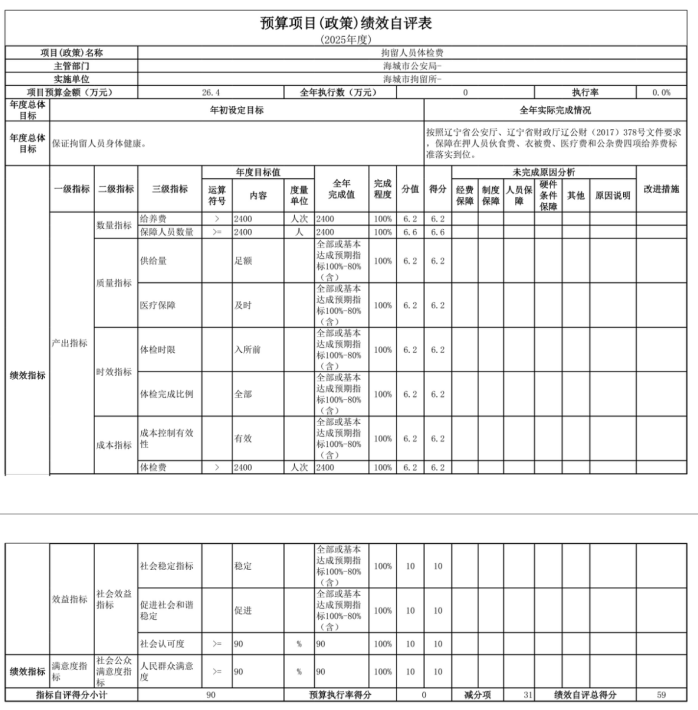 辽宁省鞍山市海城市拘留所 2025年度公开报告