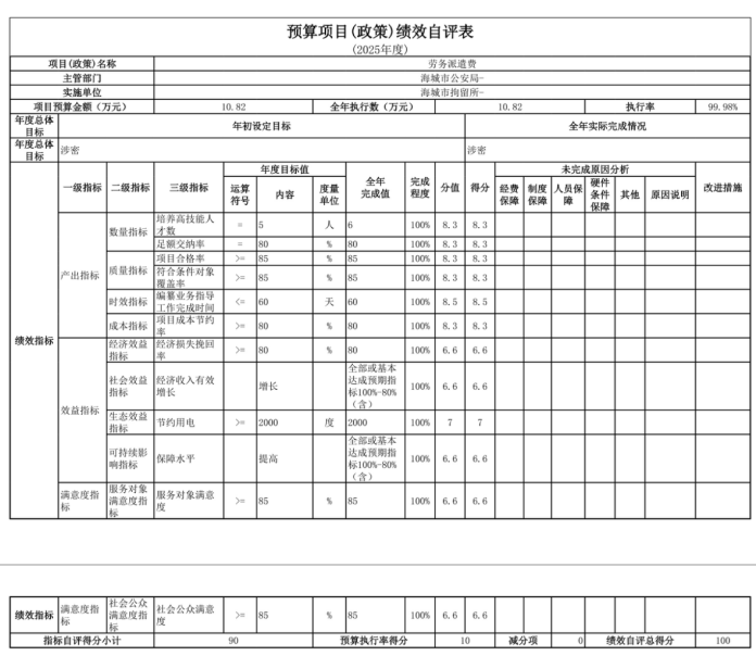 辽宁省鞍山市海城市拘留所 2025年度公开报告