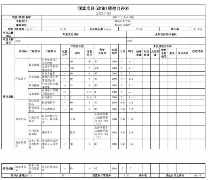 辽宁省鞍山市海城市拘留所 2025年度公开报告