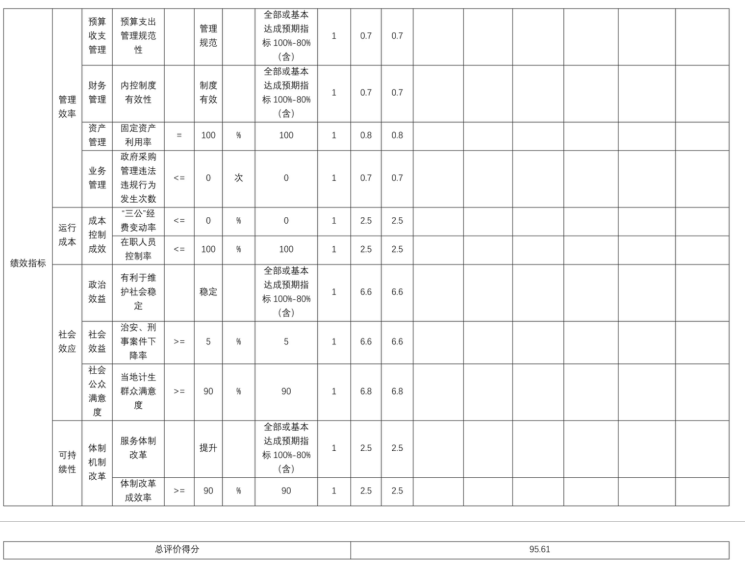 辽宁省鞍山市海城市拘留所 2025年度公开报告