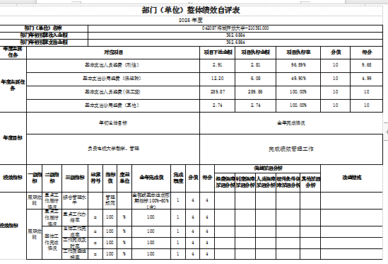 辽宁省鞍山市海城市开放大学 2025年度公开报告