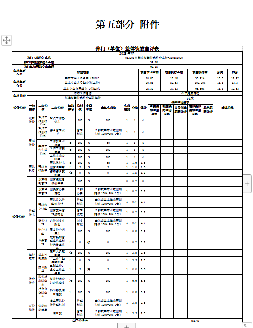 辽宁省鞍山市海城市科学技术协会 2025年度公开报告