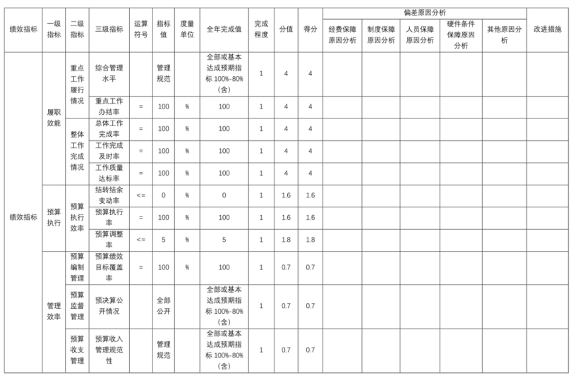 辽宁省鞍山市海城市民政局(本级) 2025年度公开报告