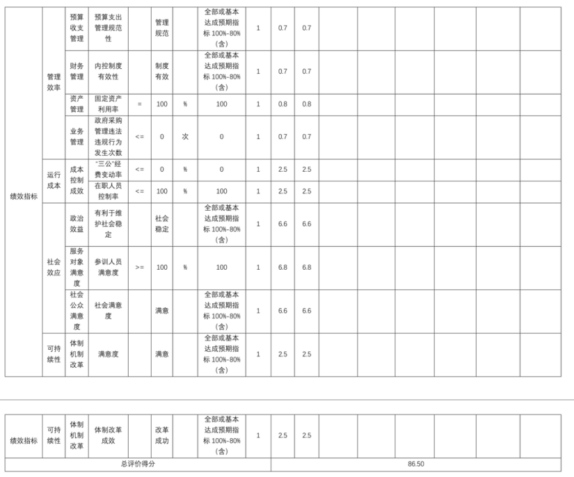 辽宁省鞍山市海城市民政局(本级) 2025年度公开报告