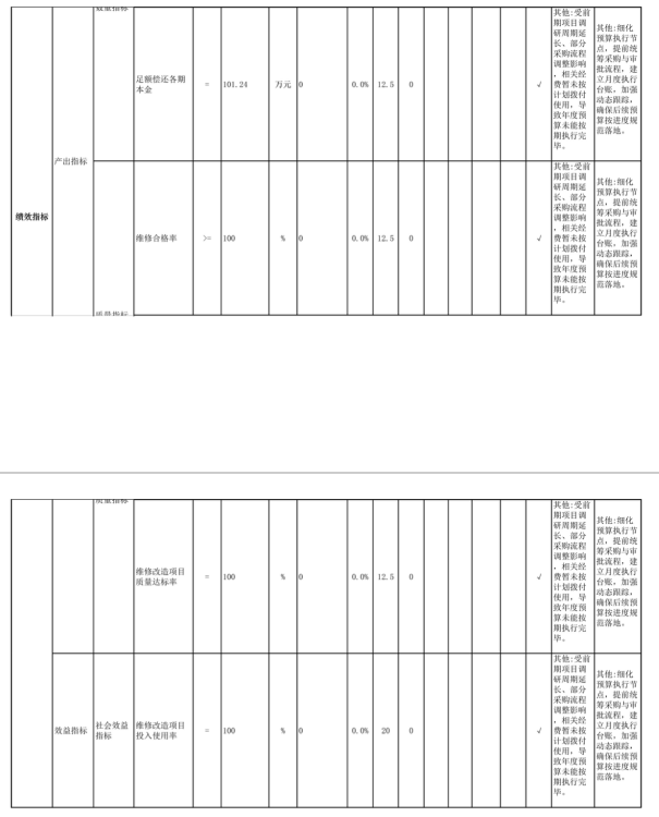 辽宁省鞍山市海城市民政局(本级) 2025年度公开报告